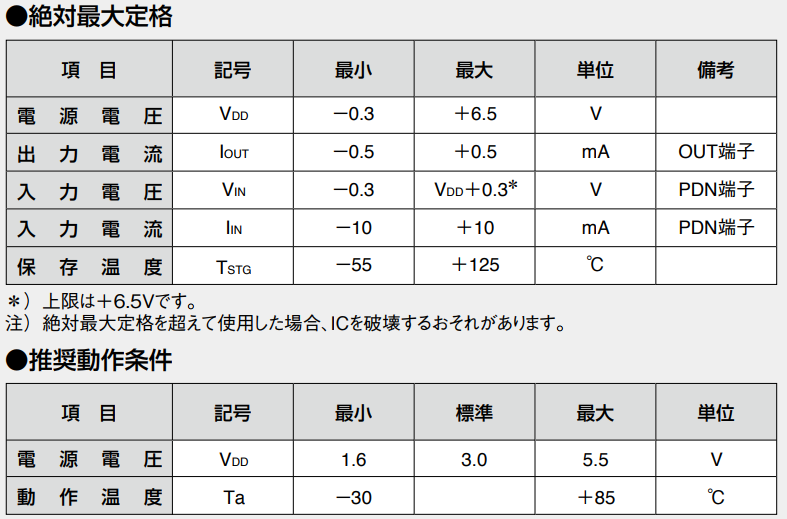AKM旭化成AK8772雙極鎖存霍爾元件參數(shù) AKM旭化成AK8772雙極鎖存霍爾元件參數(shù)