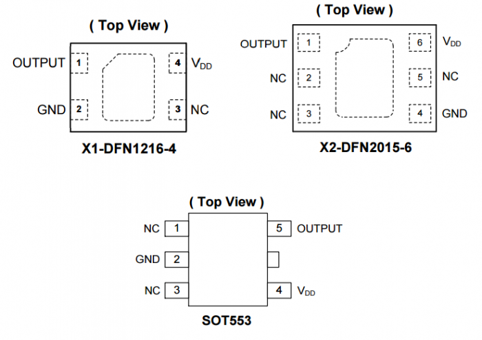 Diodes美臺AH1902高靈敏度霍爾效應全極IC