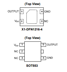 Diodes美臺AH1893高靈敏度全極霍爾效應(yīng)開關(guān)IC