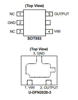 Diodes美臺AH1883高靈敏度全極霍爾效應(yīng)IC