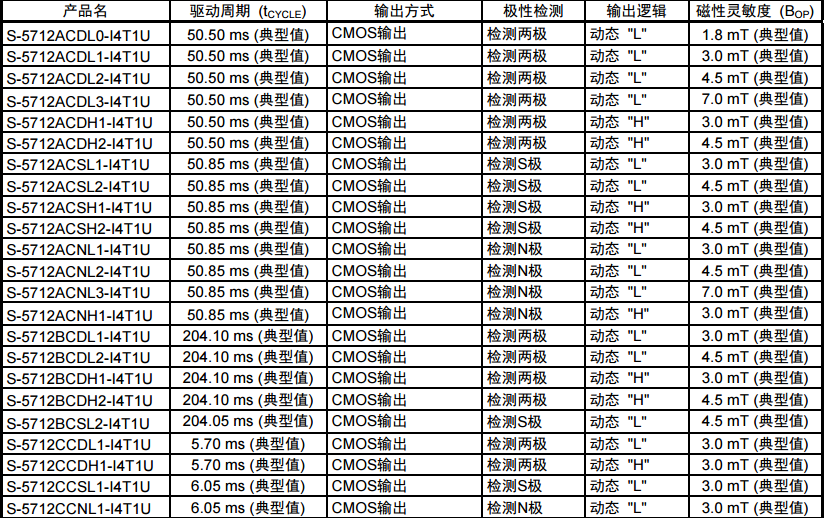 SEIKO精工S-5712封裝SNT-4A SEIKO精工S-5712封裝SNT-4A