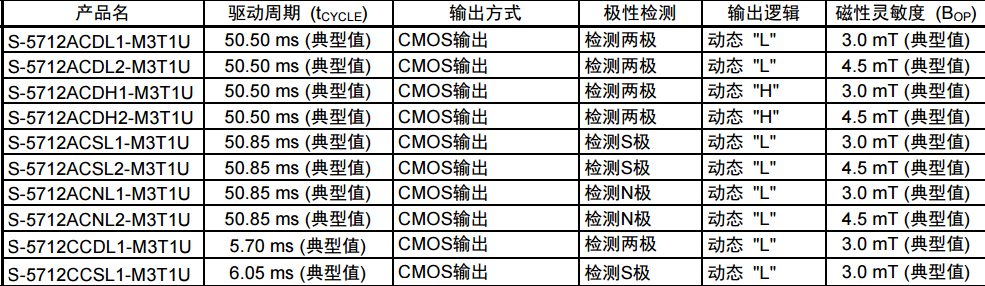 SEIKO精工S-5712封裝SOT-23-3 SEIKO精工S-5712封裝SOT-23-3