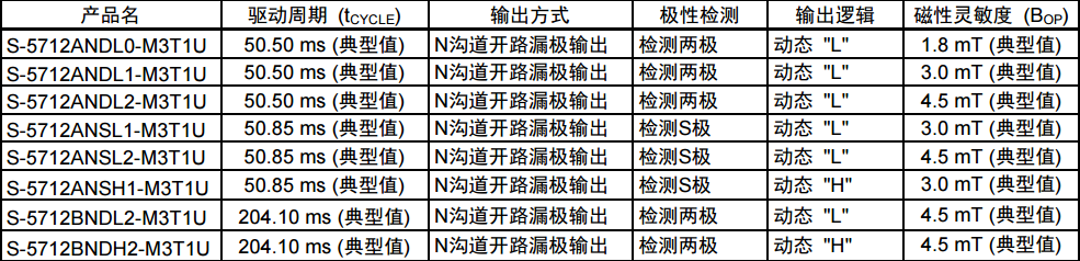 SEIKO精工S-5712封裝SOT-23-3 SEIKO精工S-5712封裝SOT-23-3