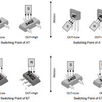 megntek麥歌恩微電子MT3402?磁性編碼器霍爾元件