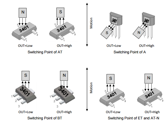 megntek麥歌恩微電子MT3401電動工具鎖存霍爾元件
