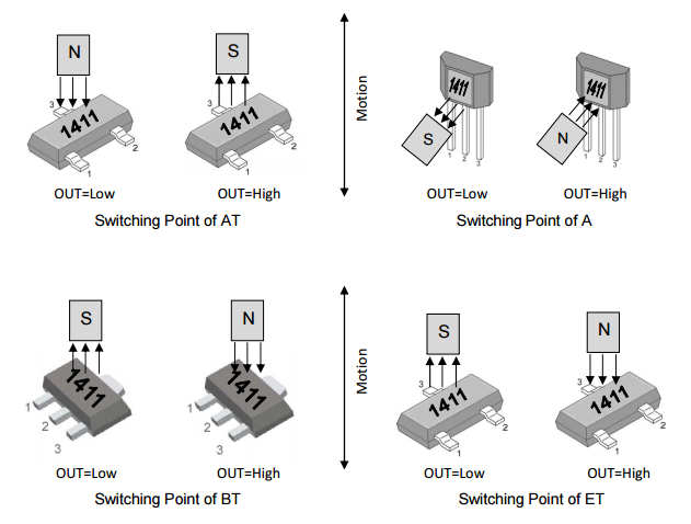 megntek麥歌恩微電子MT1411家用電器霍爾元件