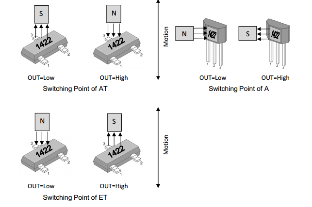 megntek麥歌恩微電子MT1422速度檢測鎖存霍爾元件
