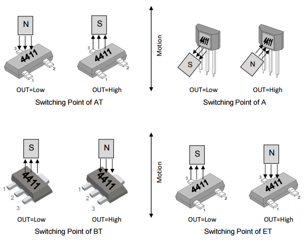 megntek麥歌恩微電子MT4411速度檢測雙極霍爾元件