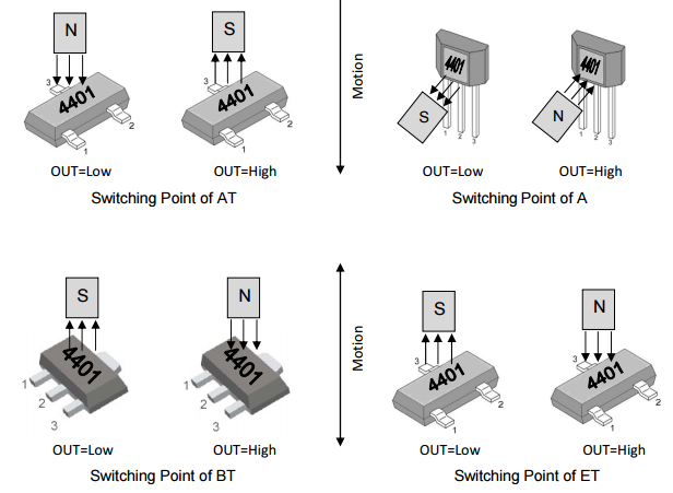 megntek麥歌恩MT4401 無刷直流電動機(jī)換向雙極鎖存霍爾元件