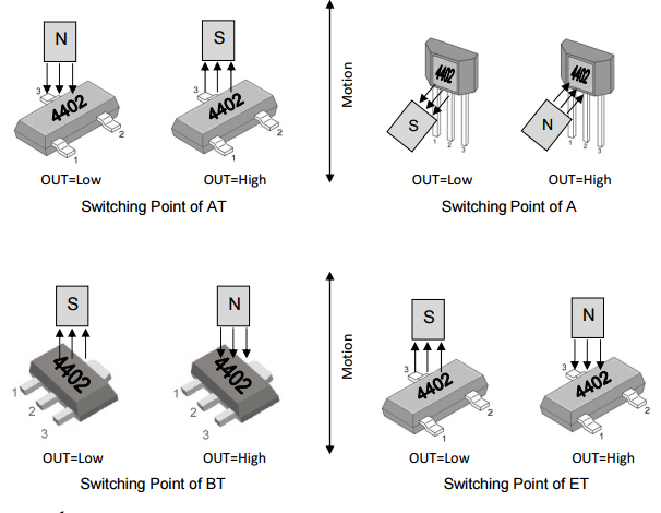 megntek麥歌恩微電子MT4402速度檢測雙極鎖存霍爾元件