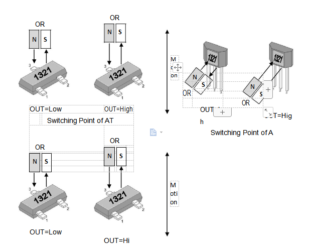 megntek麥歌恩微電子MT1321位置檢測全極霍爾元件