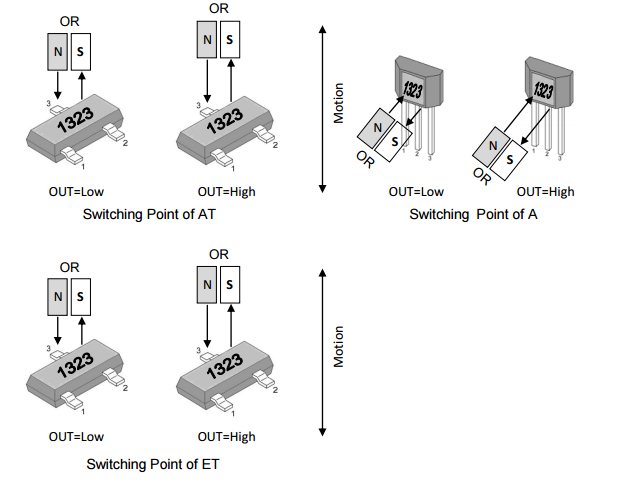 megntek麥歌恩微電子MT1323固態(tài)開關(guān)全極霍爾元件