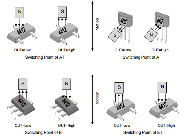 megntek麥歌恩微電子MT4412直流電機換向雙極霍爾元件