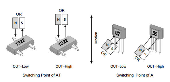 megntek麥歌恩微電子MT1322智能電表霍爾元件