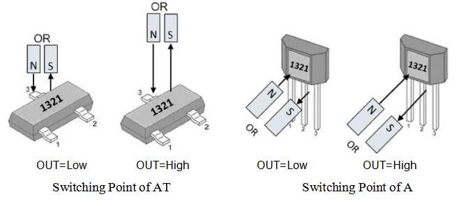 megntek麥歌恩微電子MT1321-EN接近開關(guān)霍爾元件