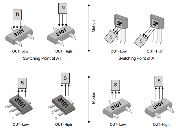megntek麥歌恩微電子MT3101水流量傳感器單極霍爾元件ic