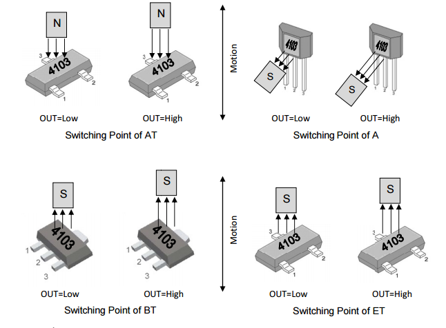 megntek麥歌恩微電子MT4103汽車(chē)單極霍爾元件