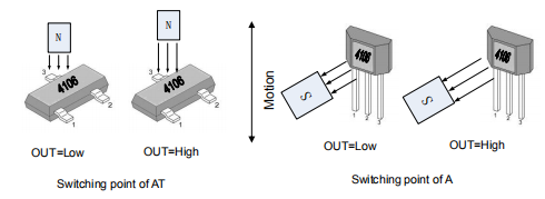 megntek麥歌恩微電子MT4106-EN接近開(kāi)關(guān)單極霍爾元件