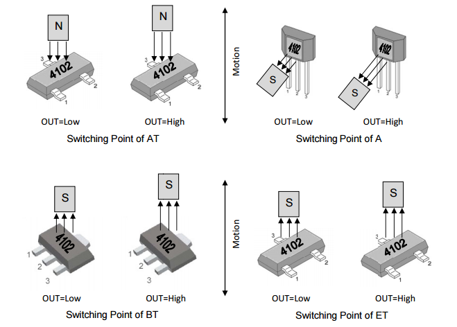 megntek麥歌恩微電子MT4102位置檢測(cè)霍爾元件