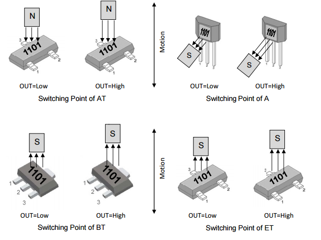 megntek麥歌恩微電子MT1101固態(tài)開關(guān)單極霍爾元件ic