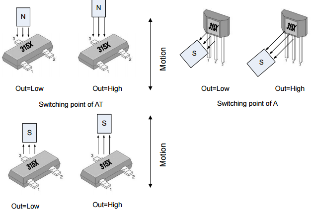 megntek麥歌恩微電子MT3151和MT3153位置檢測霍爾元件