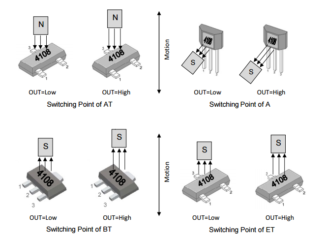 megntek麥歌恩微電子MT4108速度檢測(cè)霍爾元件