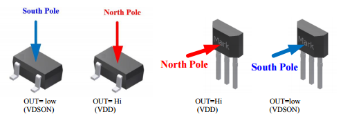 臺灣MST美加MH632高溫電機雙極鎖存霍爾元件