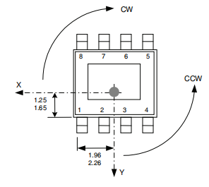 melexis邁來芯MLX90360節(jié)氣門霍爾效應(yīng)位置傳感器ic芯片