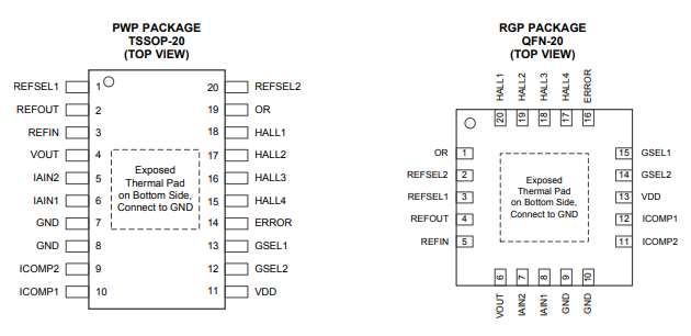 TI美國德州儀器DRV411閉環(huán)電流傳感器信號調(diào)理霍爾效應(yīng)傳感器ic芯片元件